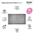 Мойка для кухни IDDIS Edifice EDI74G0i77 универсального монтажа, графит, 740*440 мм EDI74G0i77