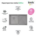 Мойка IDDIS Edifice EDI75G2i77 универсального монтажа, графит, 745*440 мм EDI75G2i77 - фото 36645