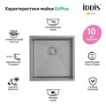 Мойка кухонная IDDIS Edifice EDI44G0i77, универсального монтажа, 440*440 мм., графит EDI44G0i77